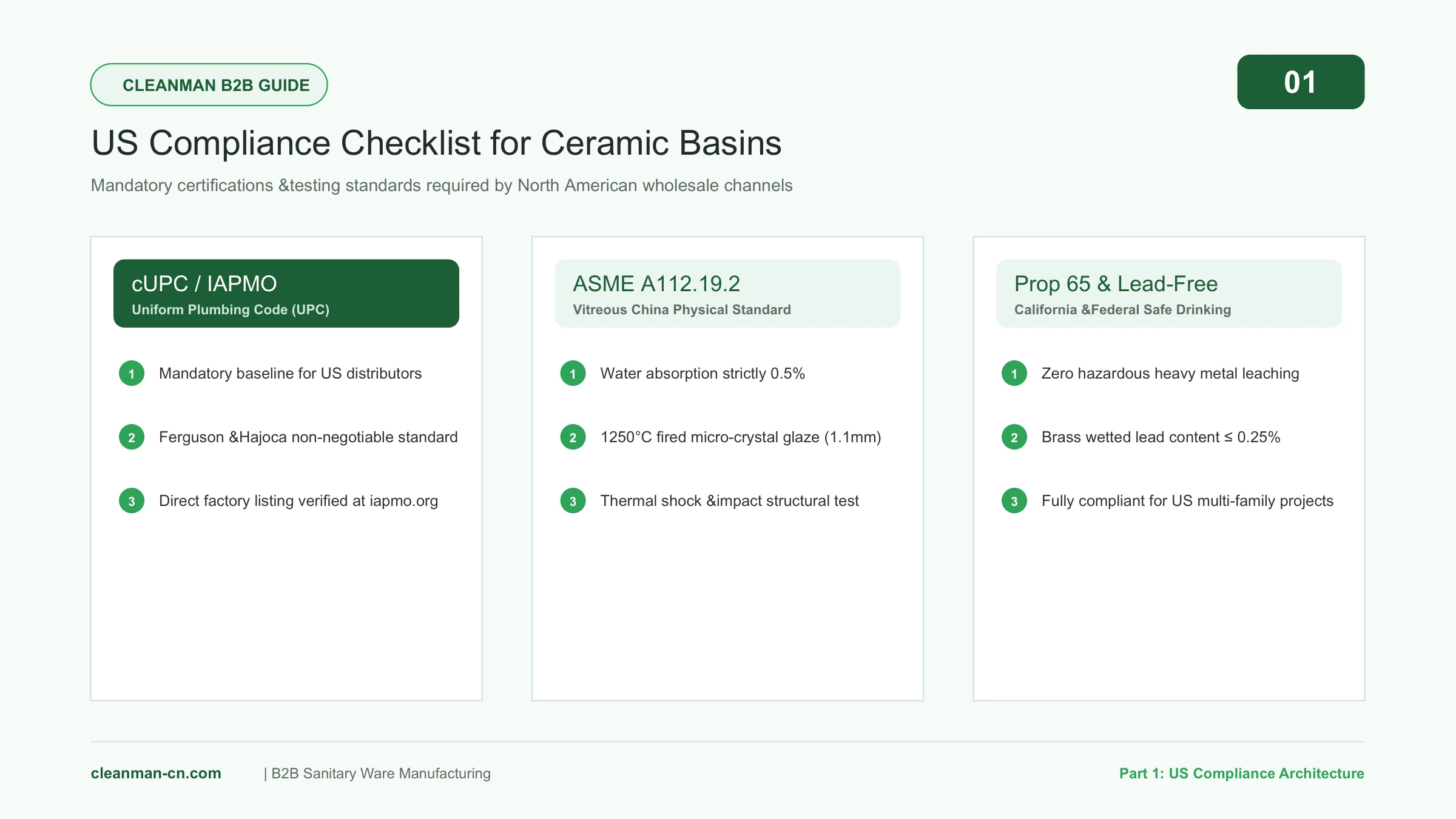 01 US Compliance Checklist for Ceramic Basins