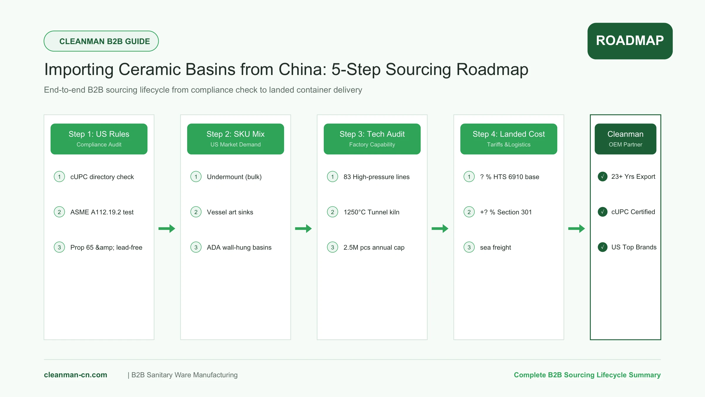 04 Importing Ceramic Basins from China 5-Step Sourcing Roadmap (3)
