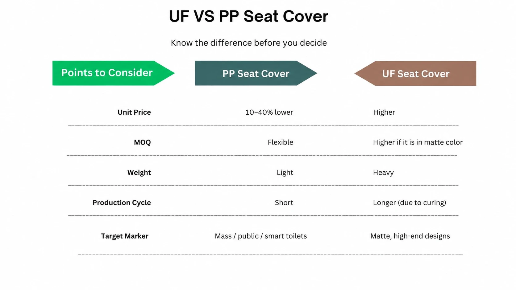 UF VS PP SEAT COVER