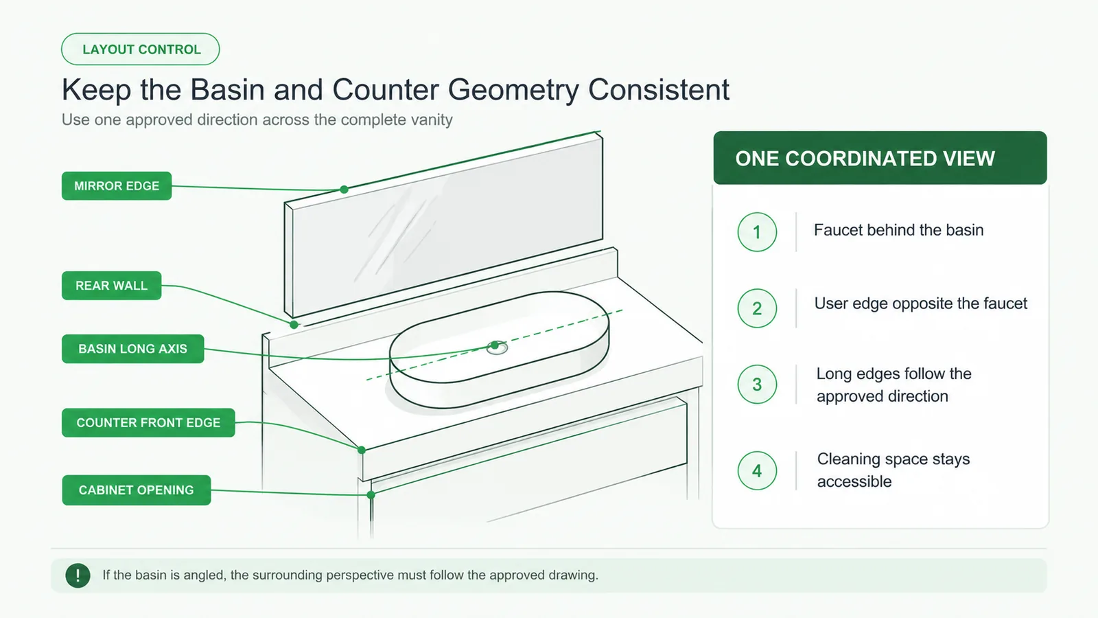 Vessel sink countertop layout and room geometry coordination guide