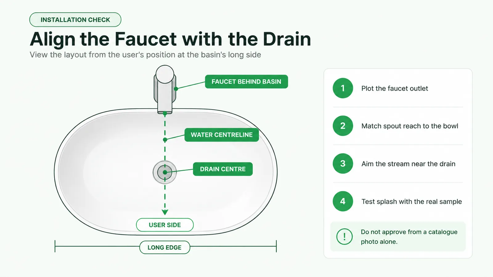 Vessel sink faucet and drain alignment diagram for project installation