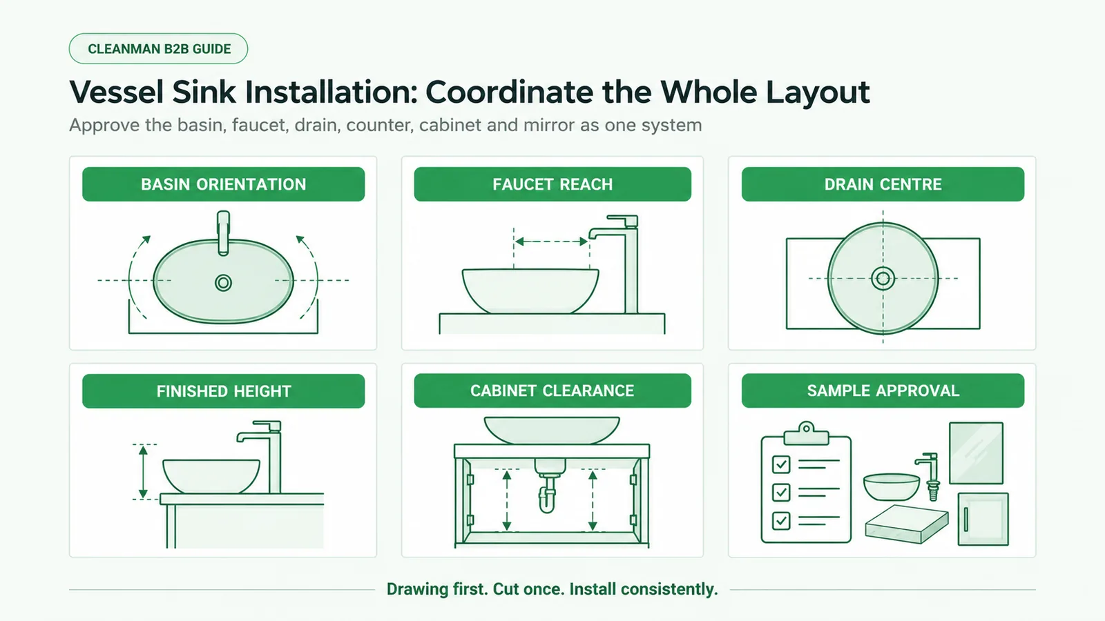 Vessel sink installation coordination overview for commercial bathroom projects