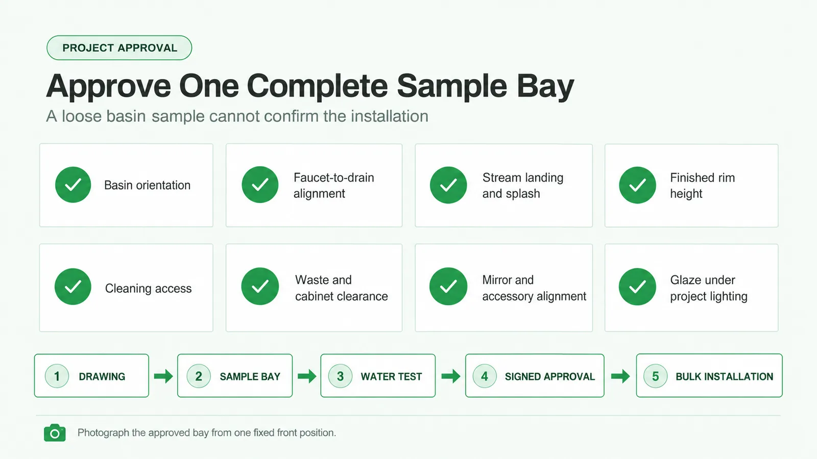Vessel sink installation sample approval checklist for project buyers